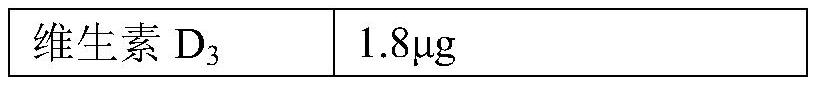 Raw material composition of calcium fortified milk, calcium fortified milk and preparation method thereof