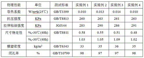 Solar polyurethane thermal insulation material