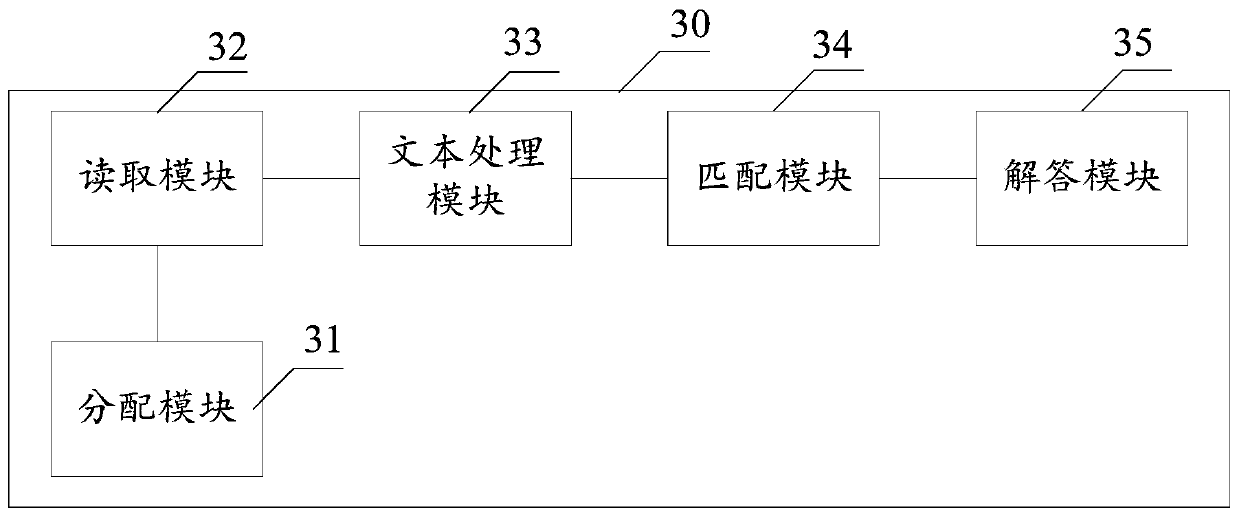 Intelligent customer service method, device and equipment