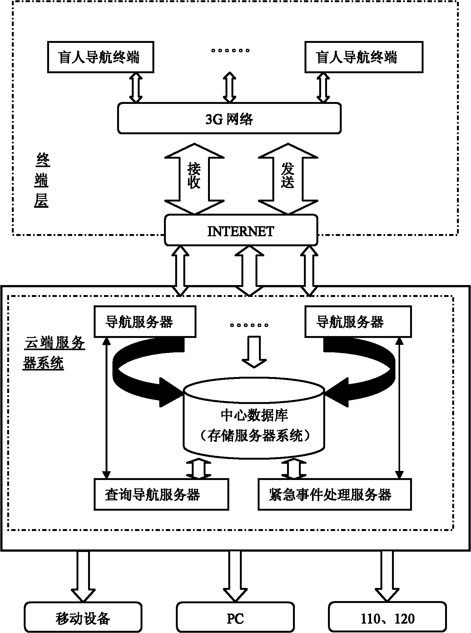 Blind user navigation service system based on global positioning system (GPS) and 3rd-generation (3G) network