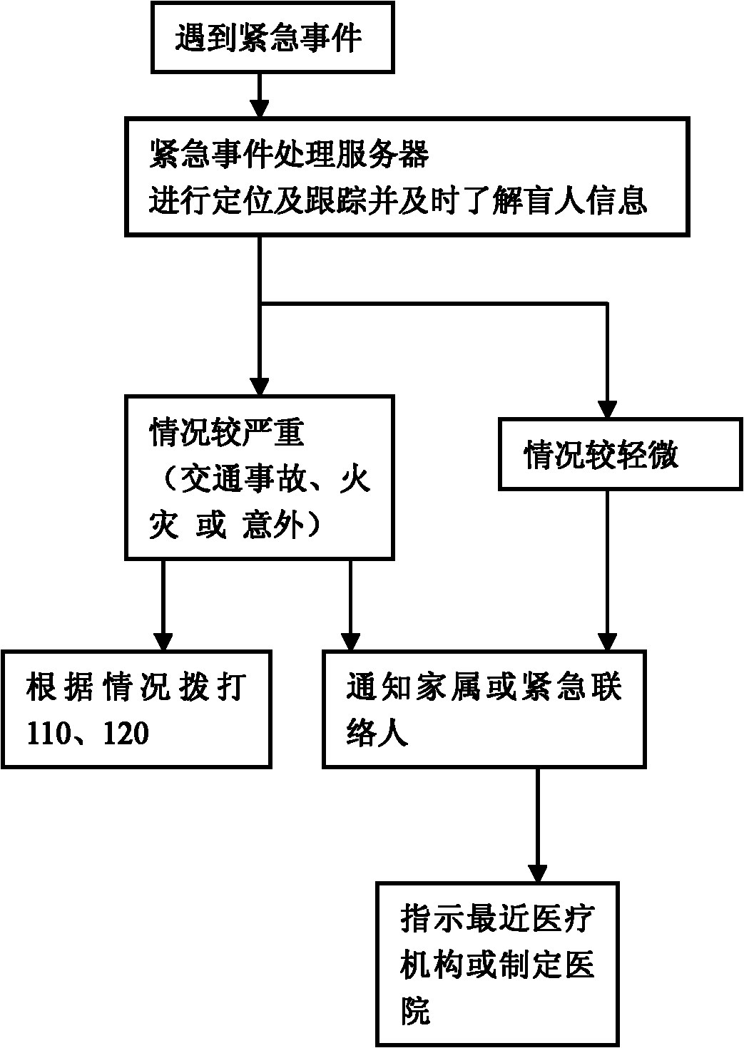 Blind user navigation service system based on global positioning system (GPS) and 3rd-generation (3G) network