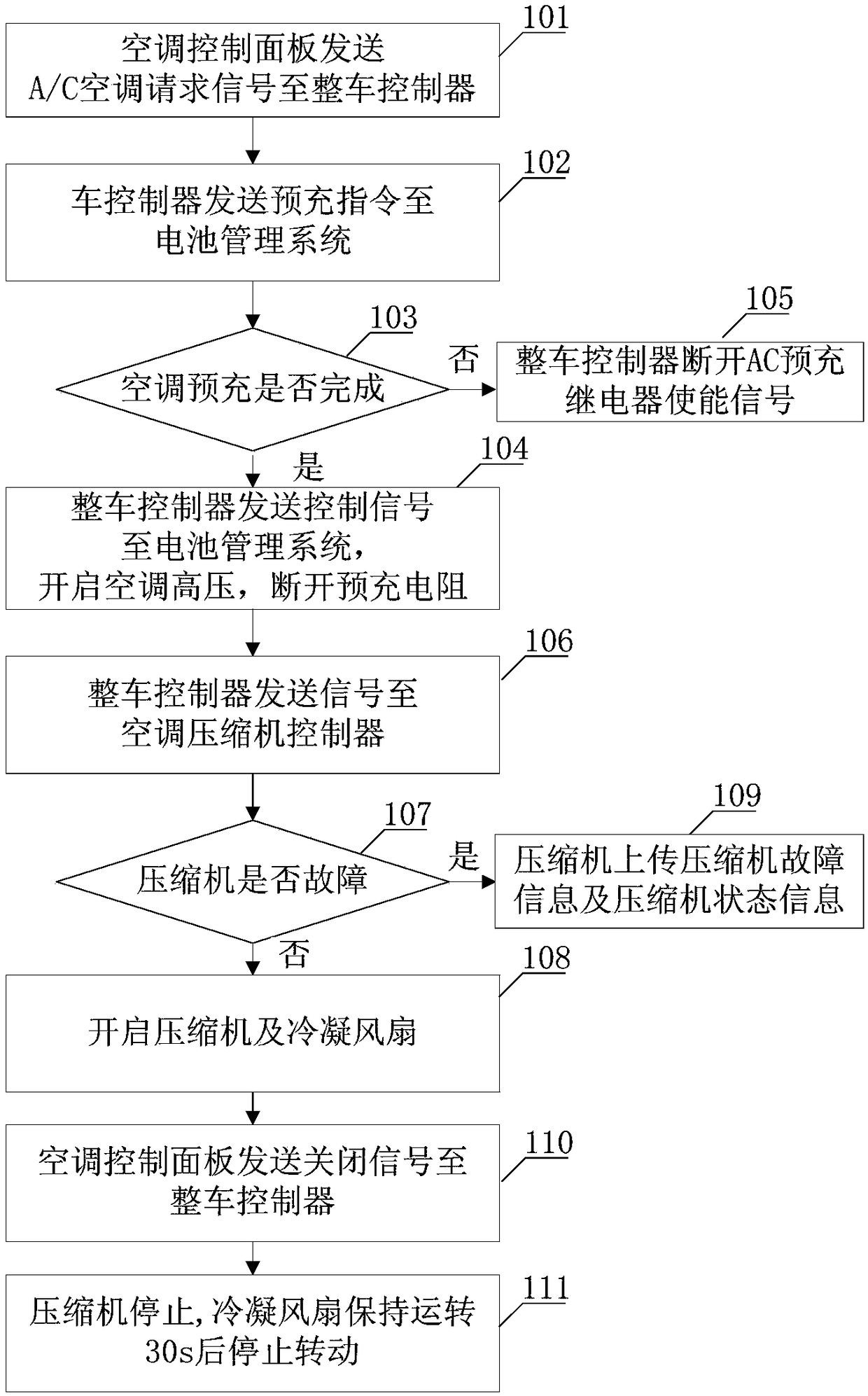 Power-on control method for electric vehicle air-conditioning system comprising air conditioner pre-charge resistor