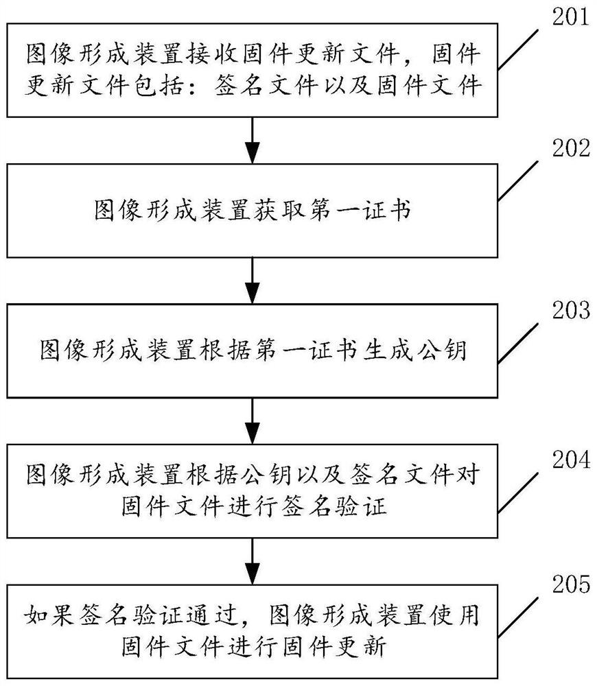 Firmware updating method, device and system