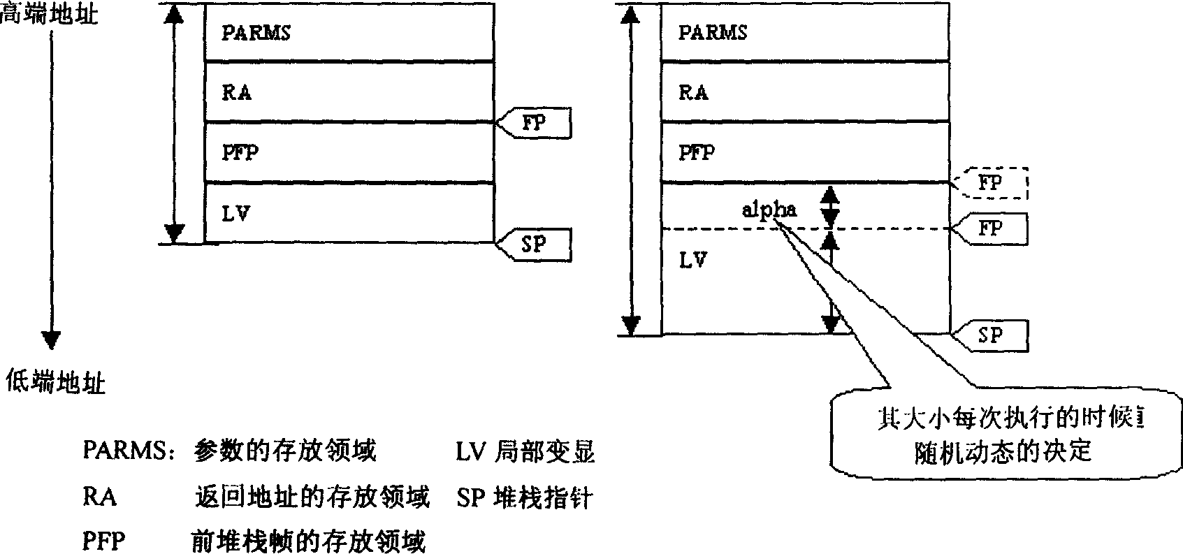 Dynamic stacking memory management method for preventing buffering area from overflow attacking