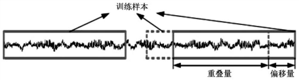 Equipment fault diagnosis method based on deep learning