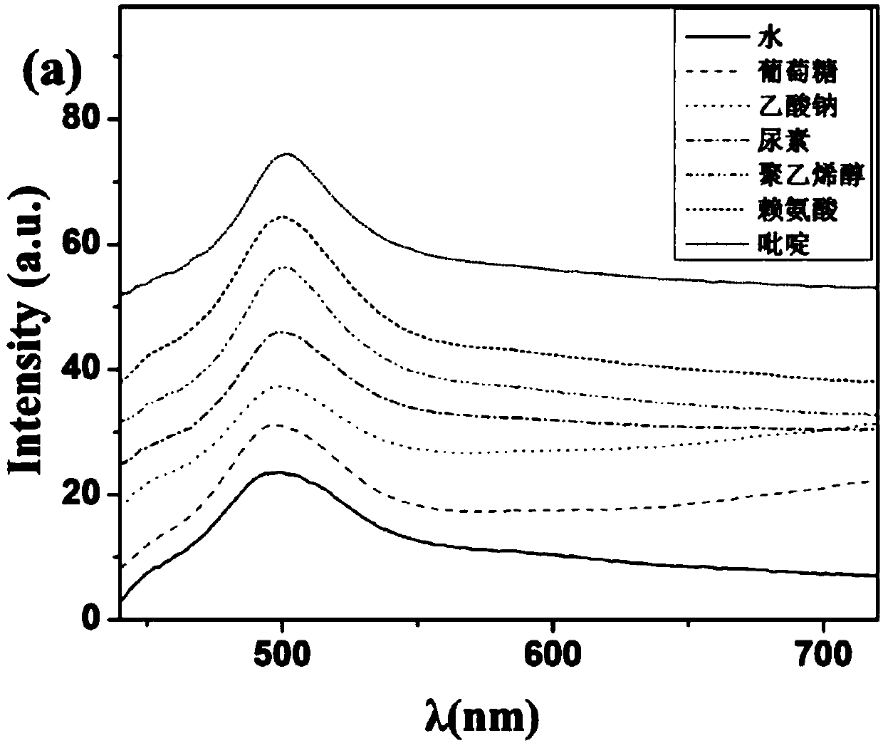 A kind of photonic crystal hydrogel film and its preparation and application