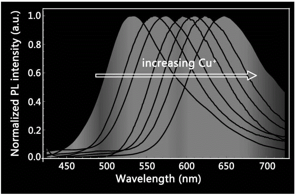 Method for preparing multi-quantum-dot core-silicon dioxide shell composite structure and application of structure to LED