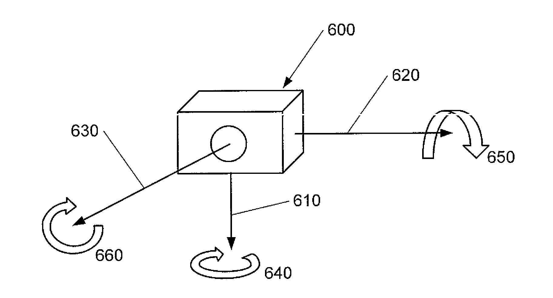 Automatic Scene Calibration