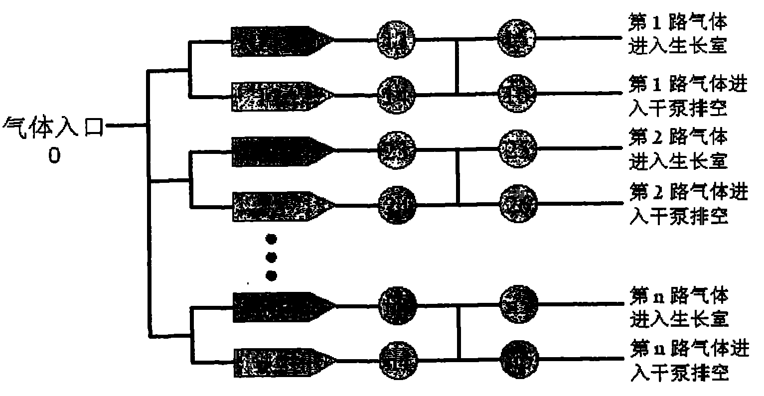 Gas path device for metal organic chemical vapor deposition equipment