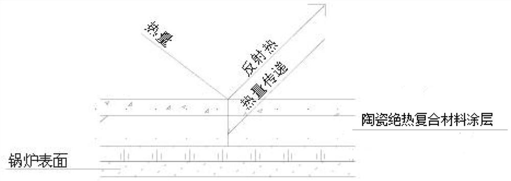 A kind of ceramic thermal insulation composite material and its preparation method and application