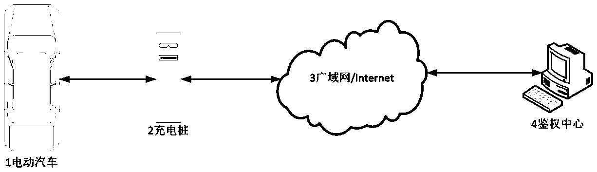 Vehicle pile identification and authentication method with anti-counterfeiting