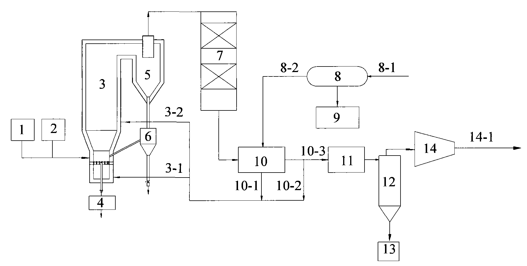 Method for reducing emission of carbon dioxide by circulating fluidized bed temperature flue gas circulation oxygen combustion