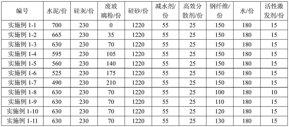 A kind of reactive powder concrete mixed with waste glass powder and its preparation method