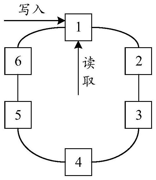 Log synchronization method and device, storage medium, electronic device