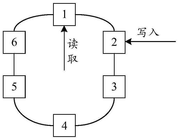 Log synchronization method and device, storage medium, electronic device