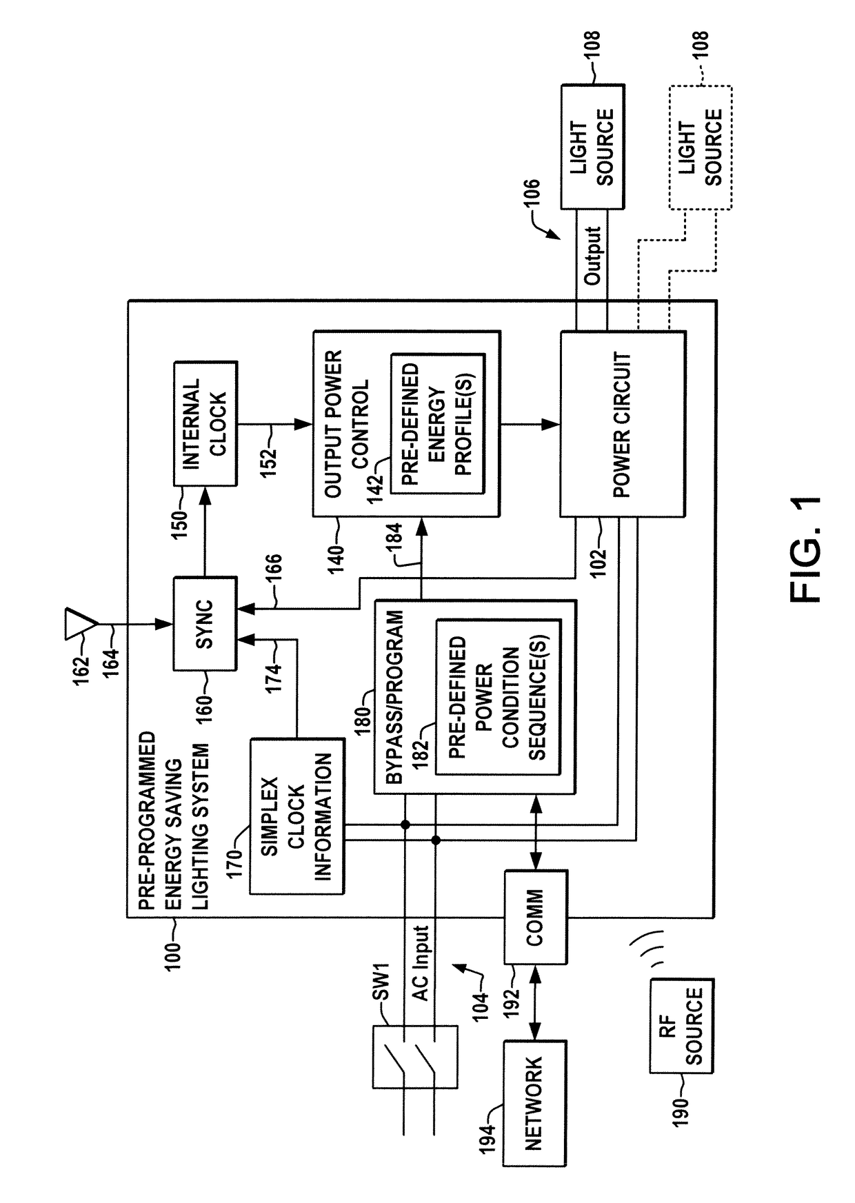 Pre-programmed energy management ballast or driver