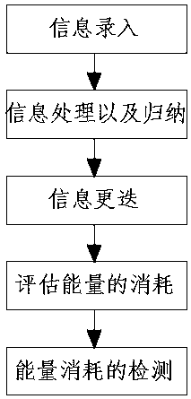 Infant exercise energy consumption assessment method