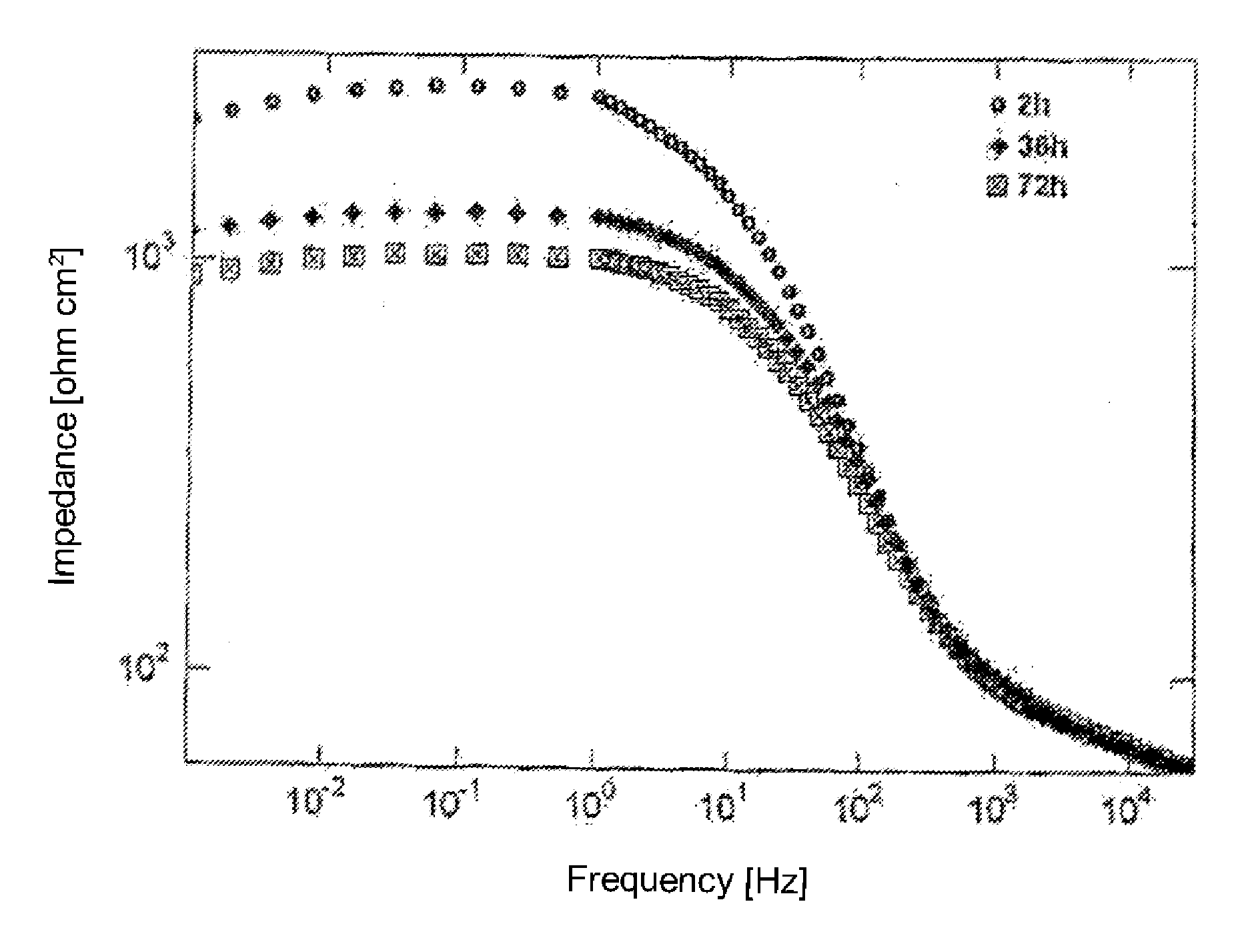 Method of coating a component