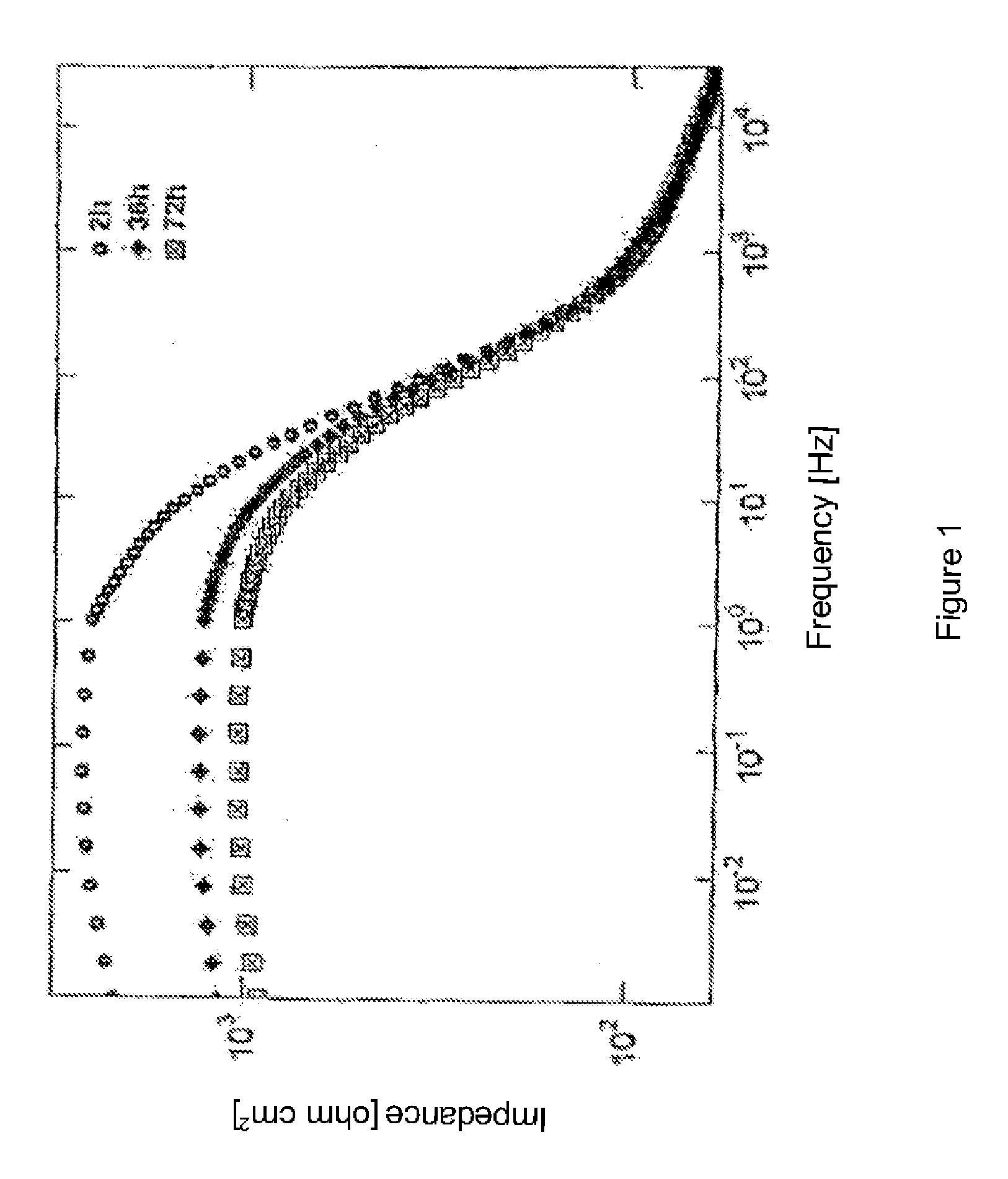 Method of coating a component