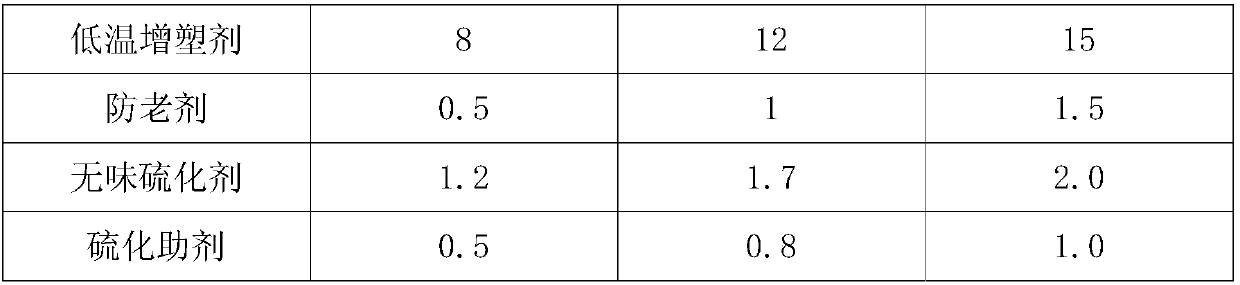 A kind of oil resistant low temperature flame retardant polyolefin rubber cable material and preparation method thereof