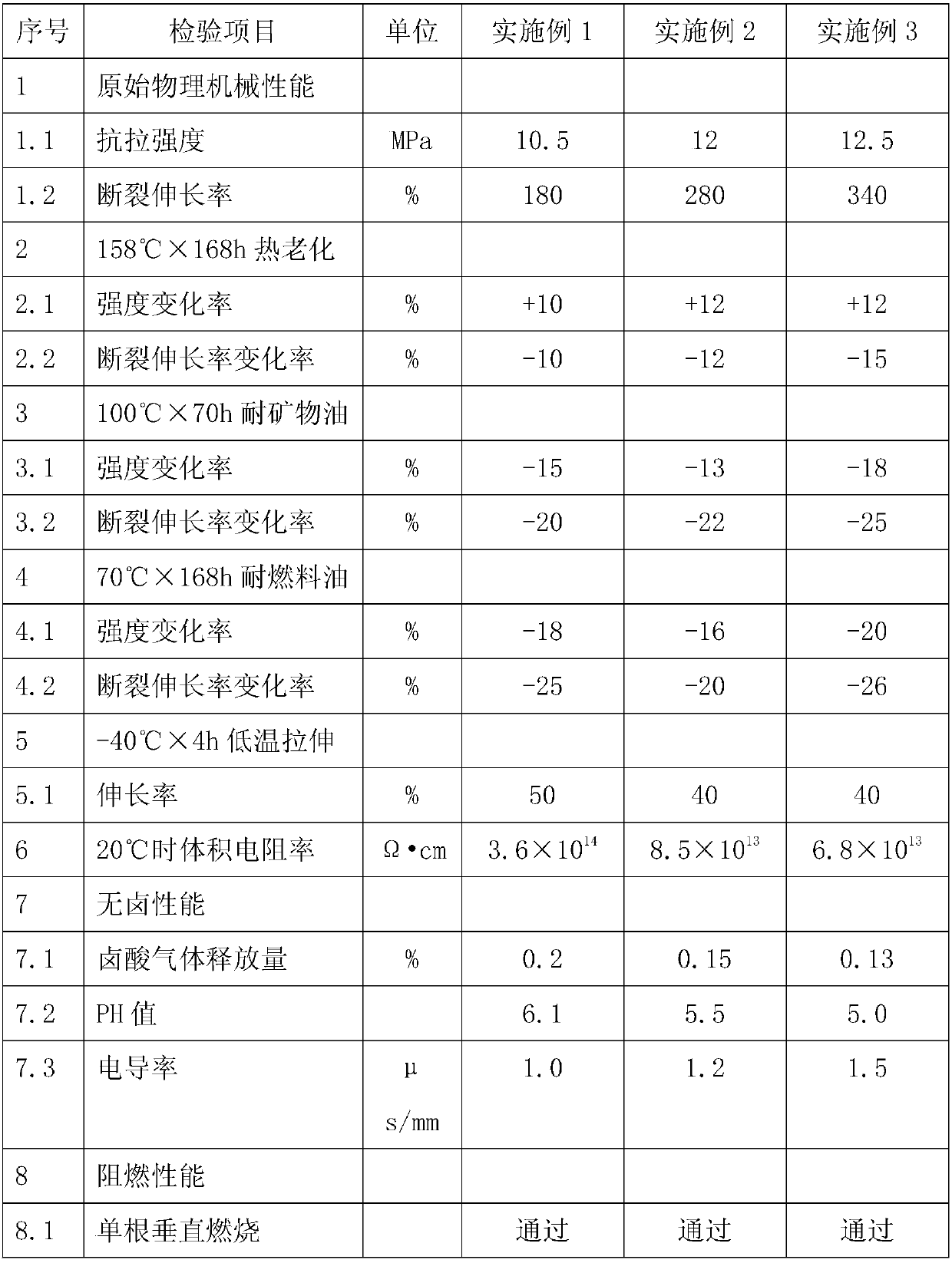 A kind of oil resistant low temperature flame retardant polyolefin rubber cable material and preparation method thereof