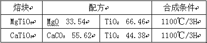 Microwave dielectric ceramic material and preparation method thereof