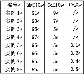 Microwave dielectric ceramic material and preparation method thereof