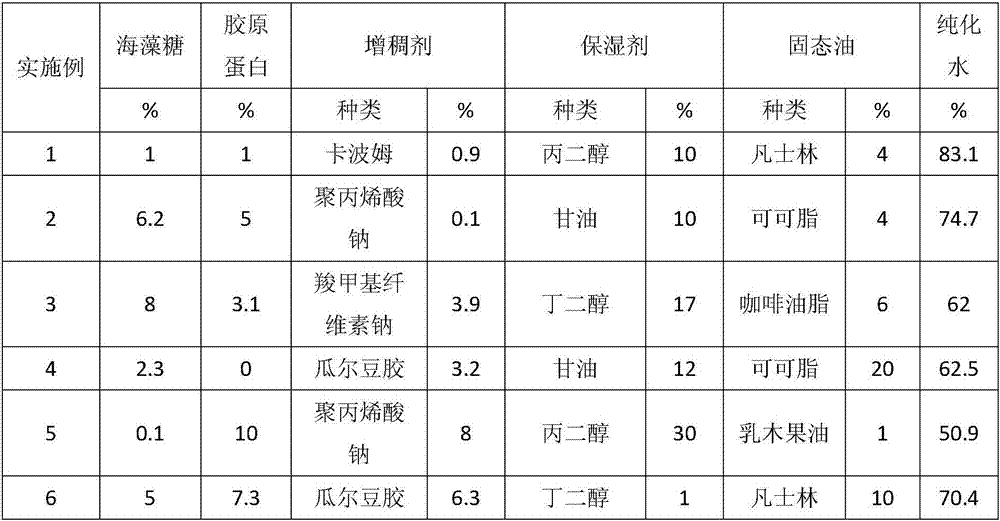 Composition capable of repairing skin barrier and preparation method