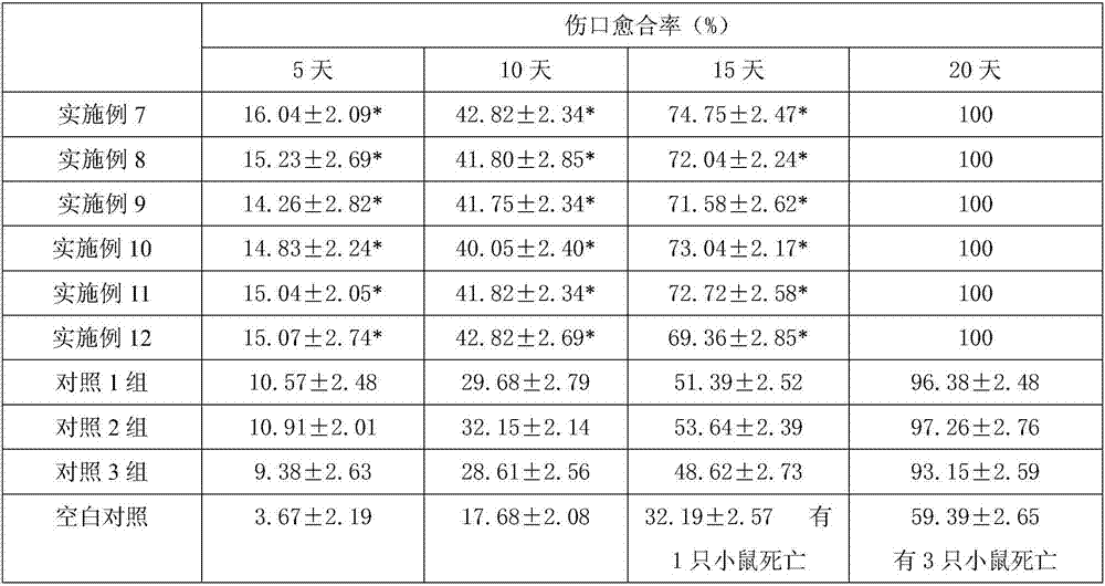 Composition capable of repairing skin barrier and preparation method