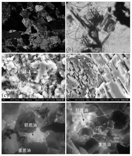 Identification method of oil source and charging process of complex crude oil