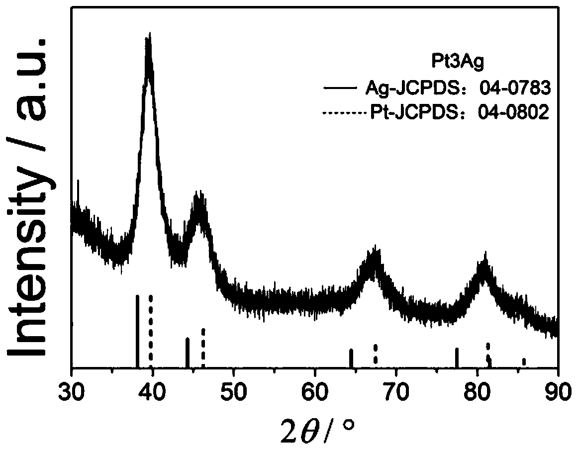 PtAg nanocrystal with porous double hollow sphere structure, preparation method and application thereof