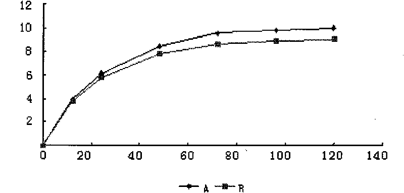 Chinese medicinal composition preparation and preparation method thereof and quality control method