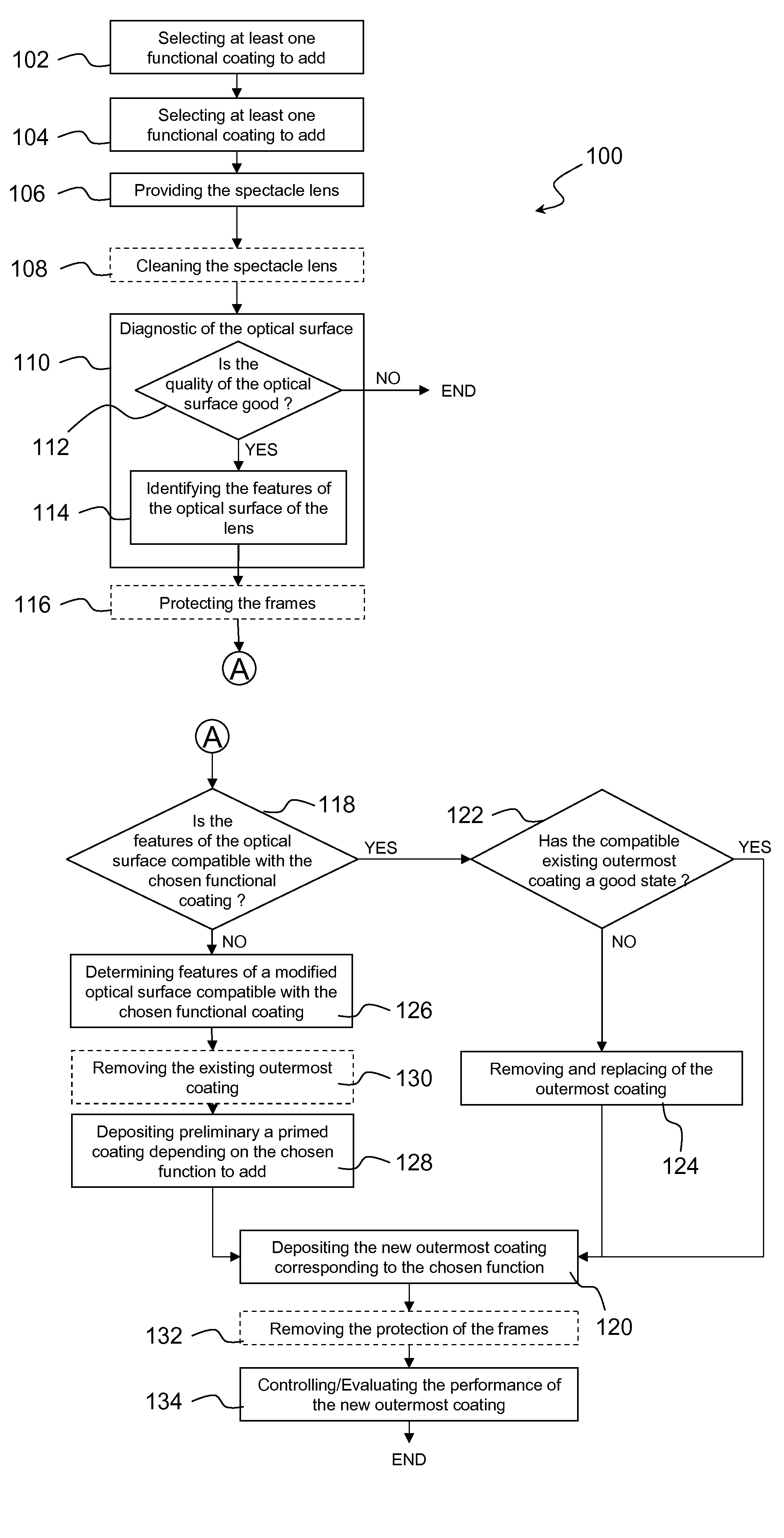 Method for the addition of a functional coating on an optical surface of a spectacle lens suitable to be arranged in a spectacle frame