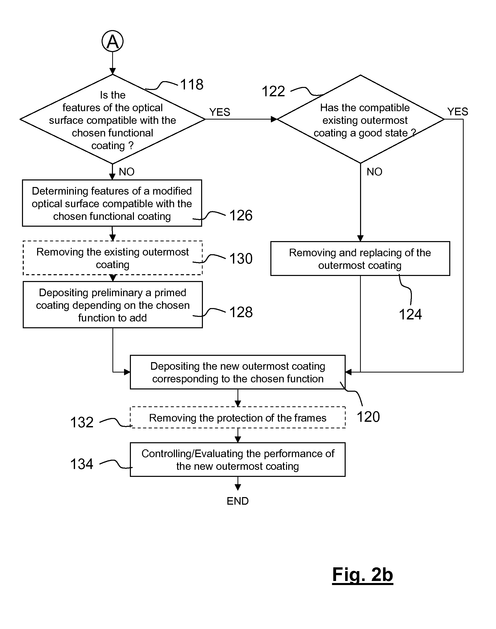 Method for the addition of a functional coating on an optical surface of a spectacle lens suitable to be arranged in a spectacle frame