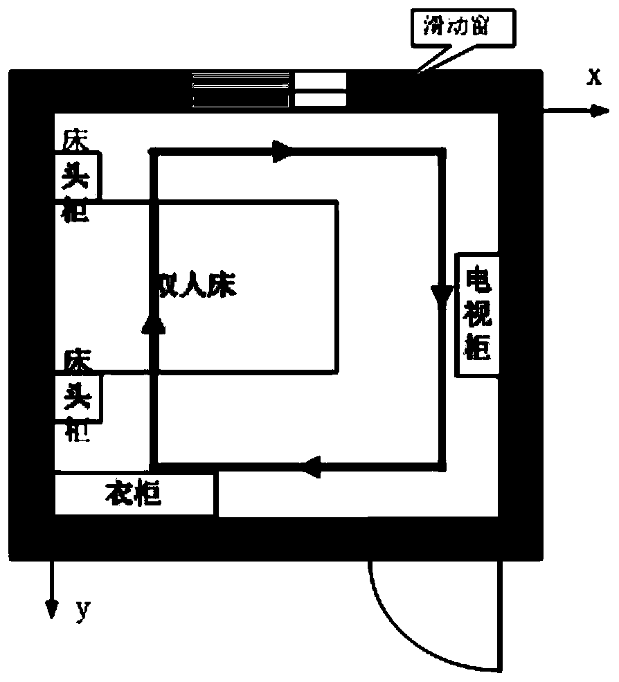 An indoor automatic layout method based on sliding window features and regression prediction