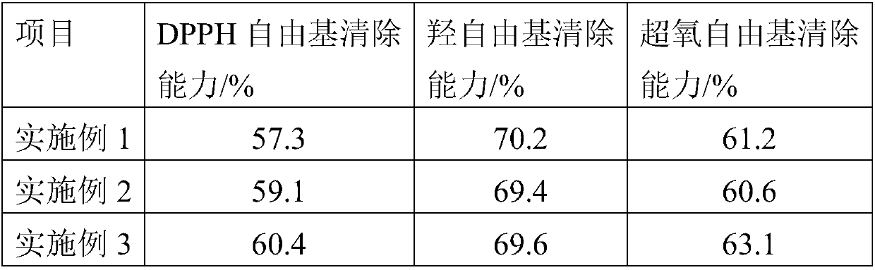 Preparation method of flaxseed meal polypeptide