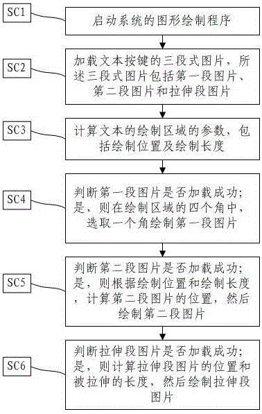 Text key drawing method