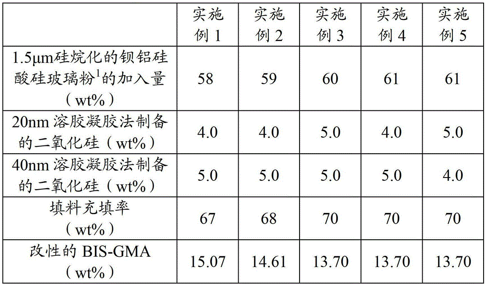 Dual curing crown nuclear resin for dentistry and preparation method thereof