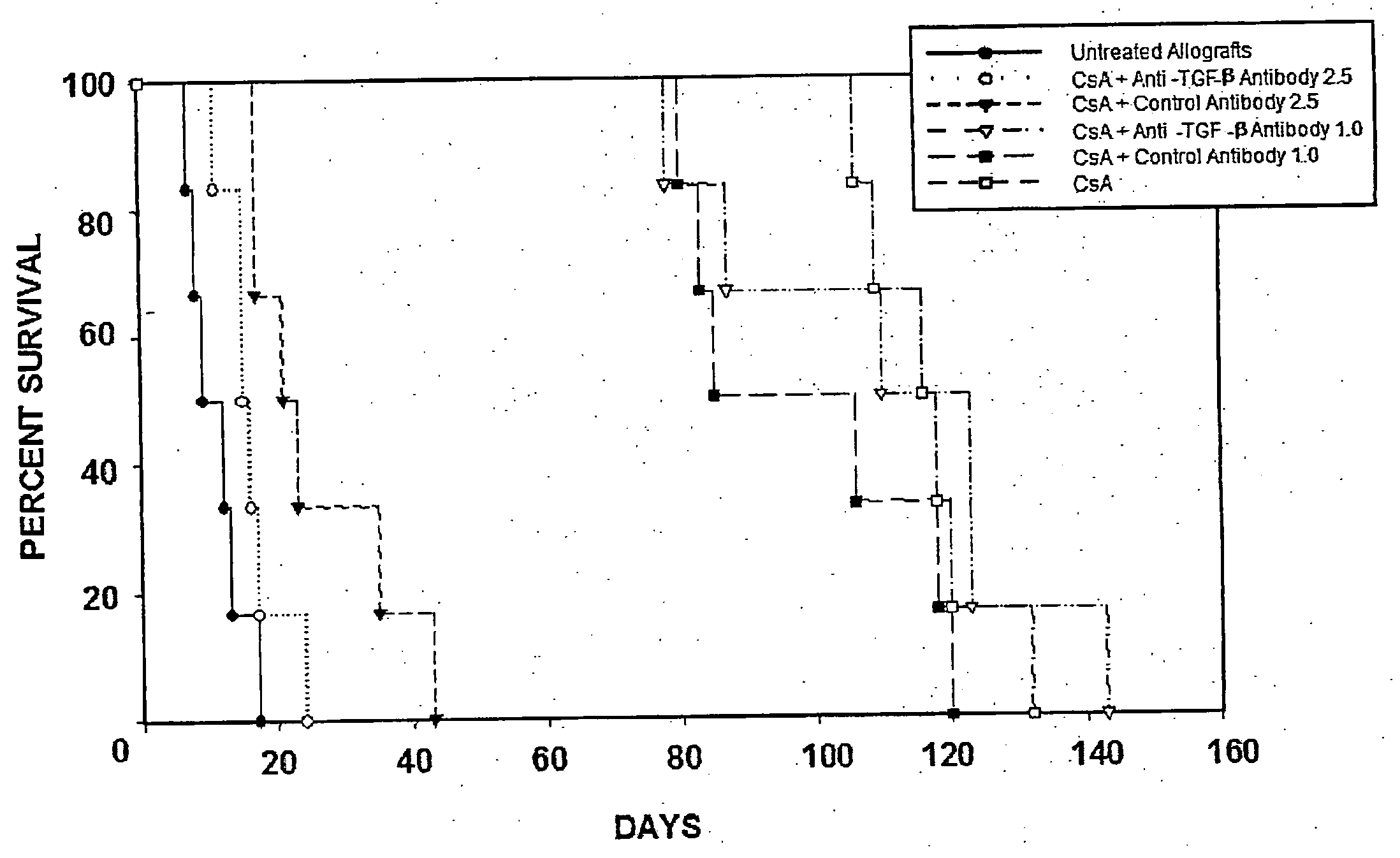 Use of Tgf-beta Antagonists to Limit Nephrotoxicity of Immunosuppressive Agents