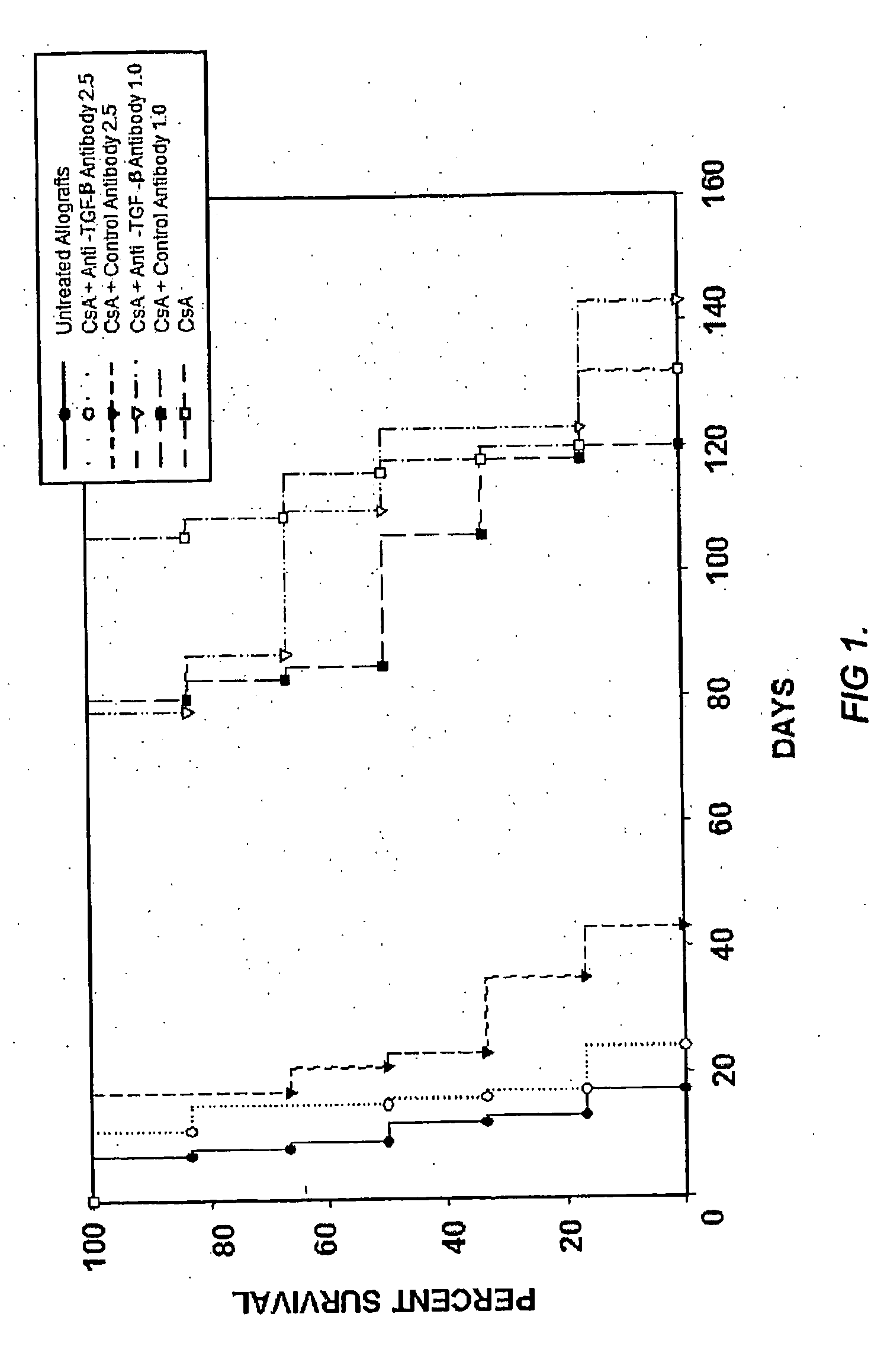 Use of Tgf-beta Antagonists to Limit Nephrotoxicity of Immunosuppressive Agents