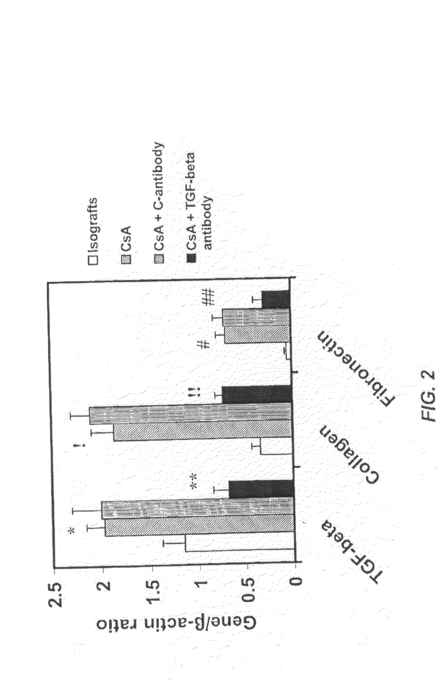 Use of Tgf-beta Antagonists to Limit Nephrotoxicity of Immunosuppressive Agents