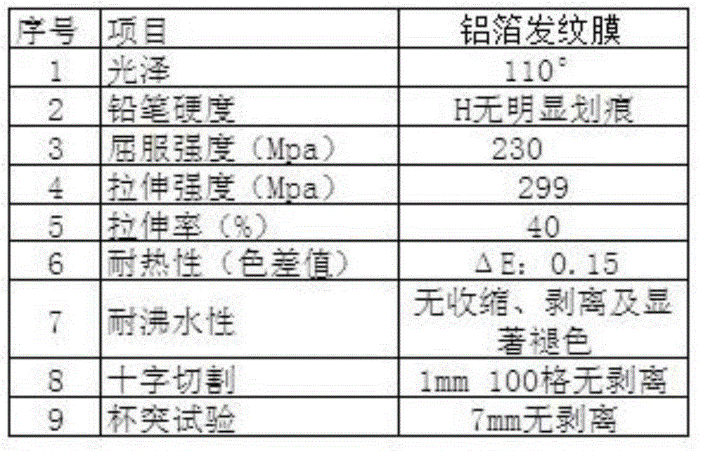 Preparation forming technology of aluminum foil hairline crack film