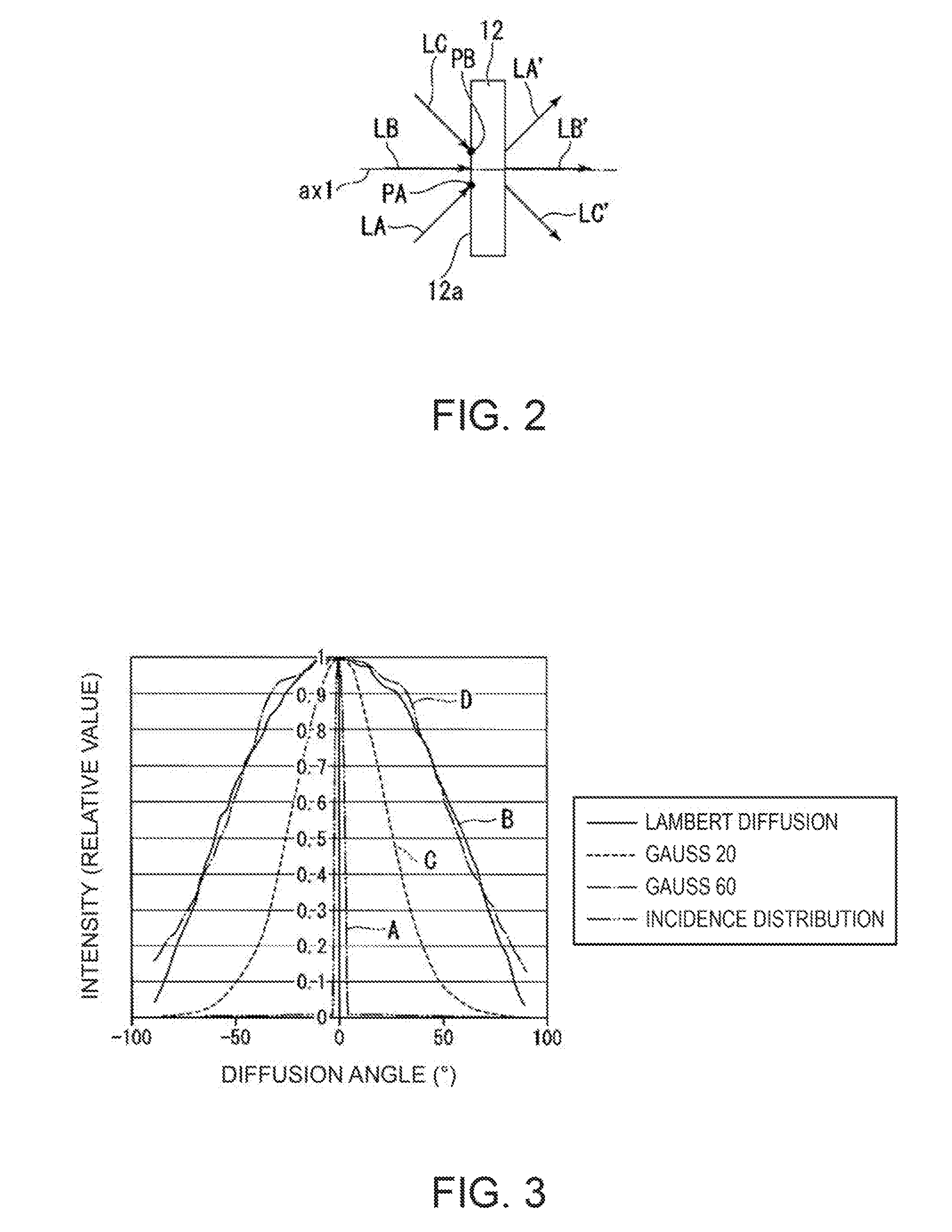 Illumination device and projector