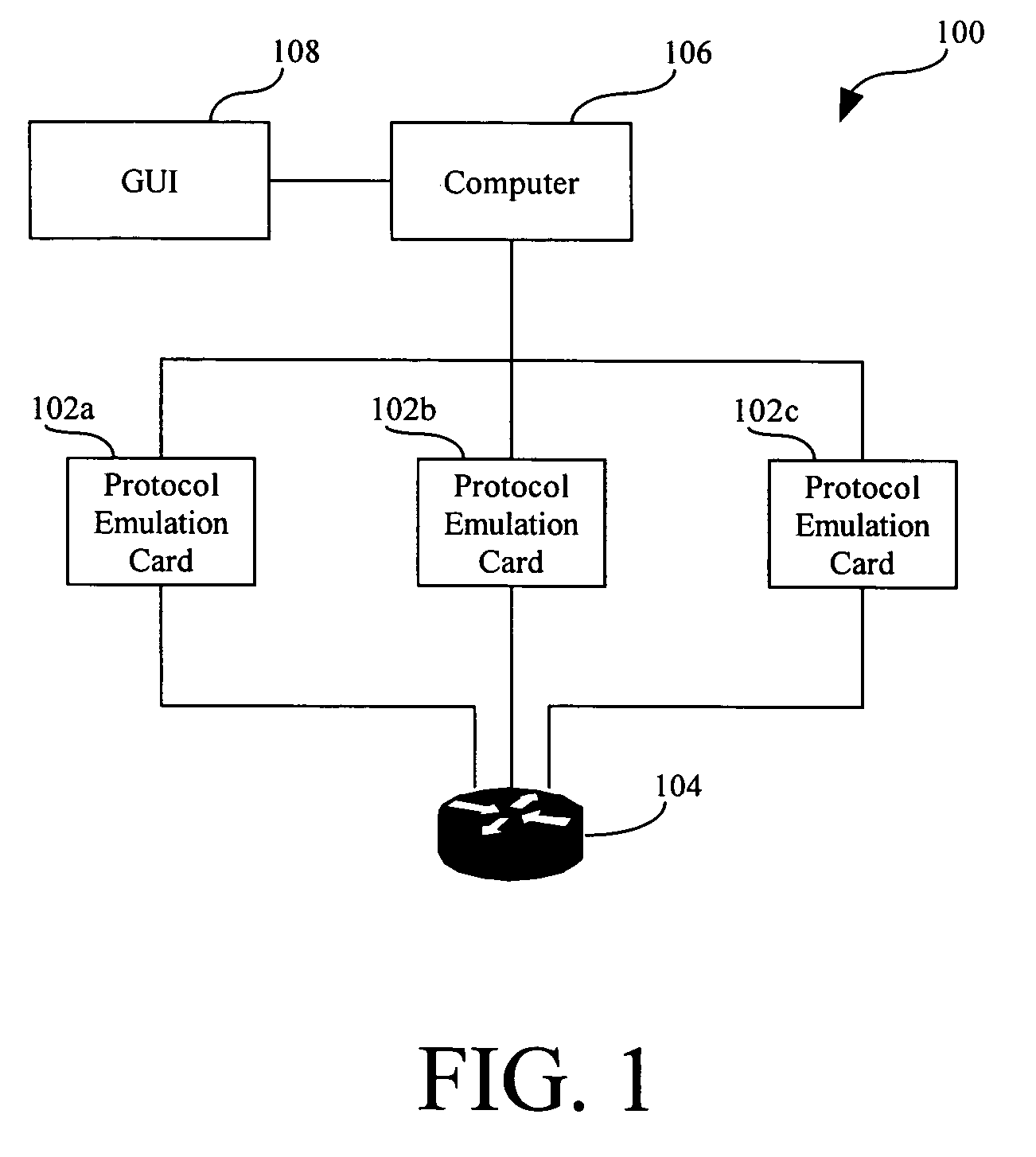 Protocol emulator