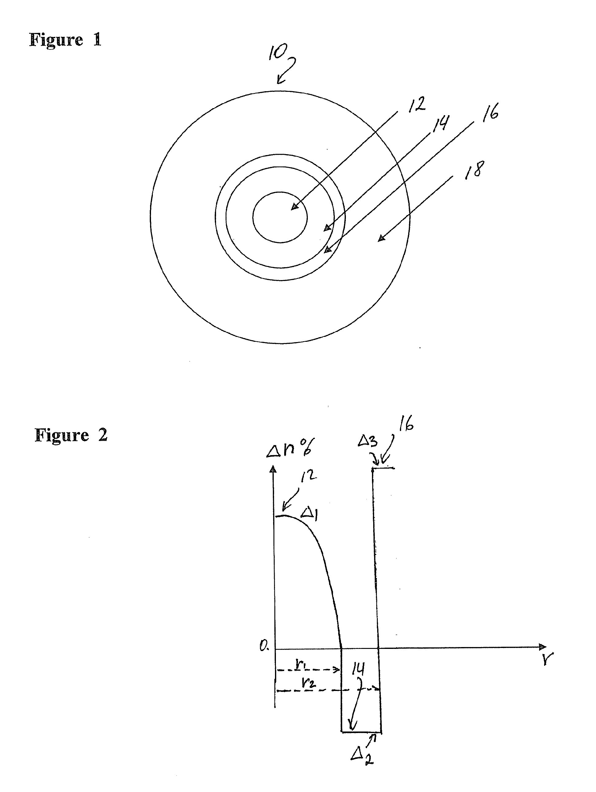 Buffered Large Core Fiber