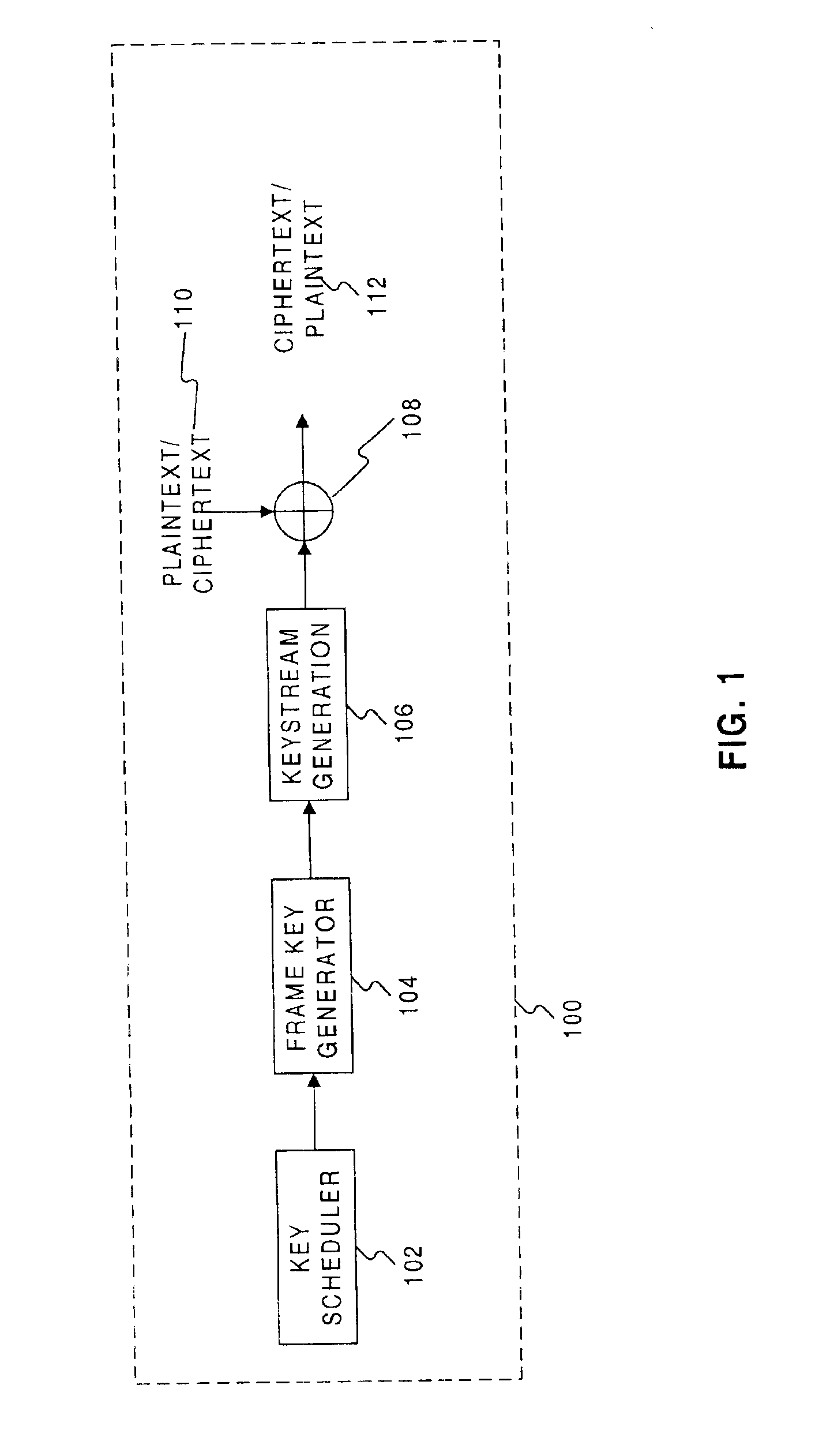 Stream-cipher method and apparatus