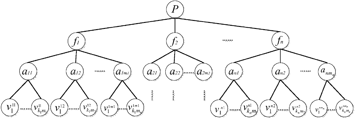 Network protocol fuzz testing method and device