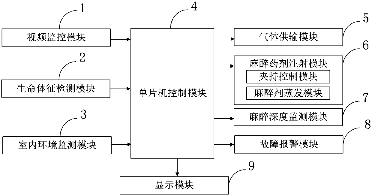 Intelligent surgical anesthesia management system