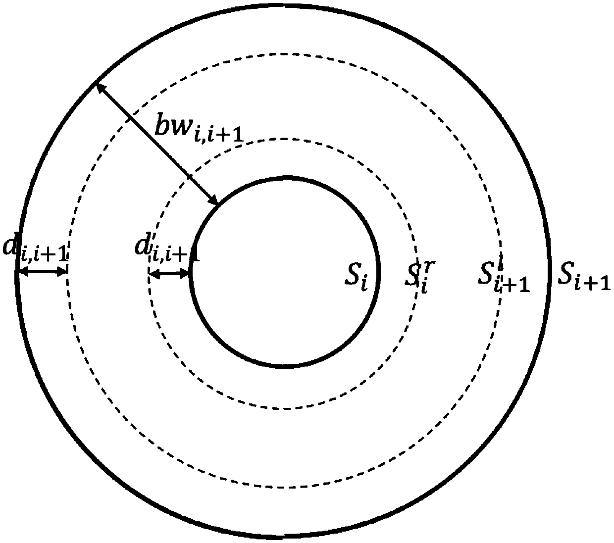 Spiral figure visual curve binding method based on time interval