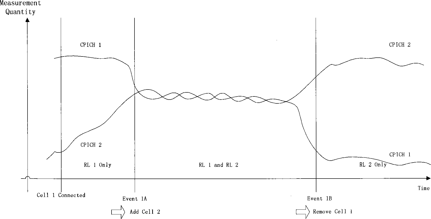 Downlink power control method and device thereof